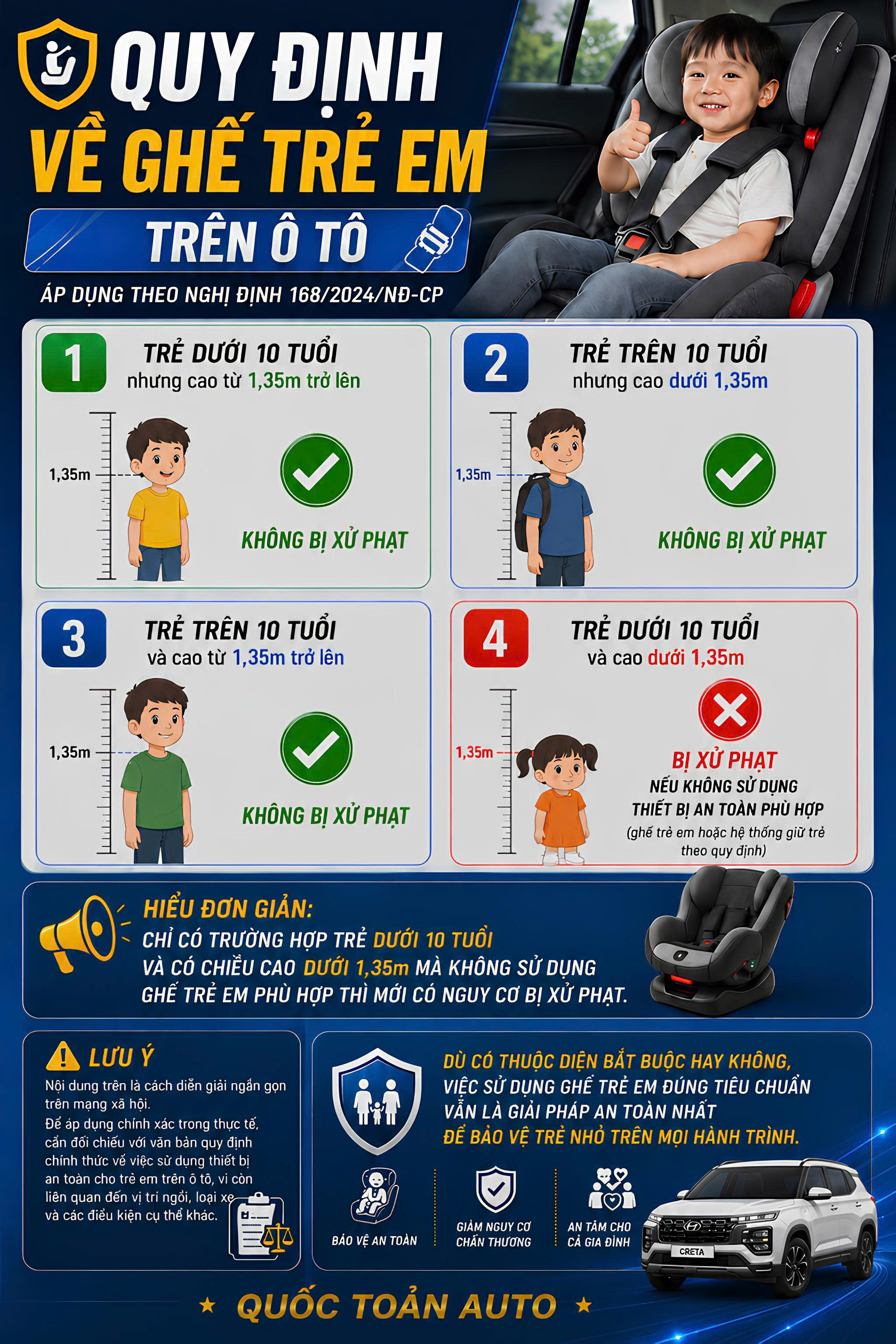 TỪ 01/07/2026: CHỞ TRẺ NHỎ TRÊN Ô TÔ KHÔNG ĐÚNG QUY ĐỊNH CÓ THỂ BỊ PHẠT ĐẾN 1 TRIỆU ĐỒNG